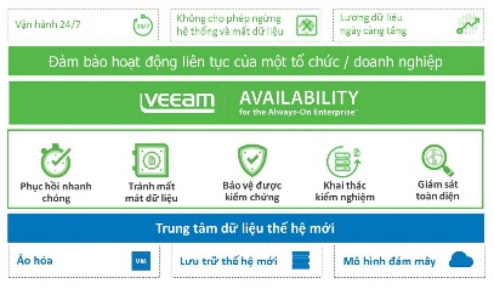 NetVAS